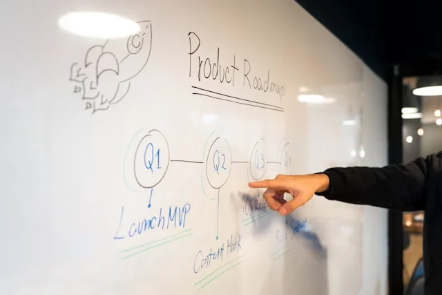 Implementation: a team at a whiteboard mapping a workflow
